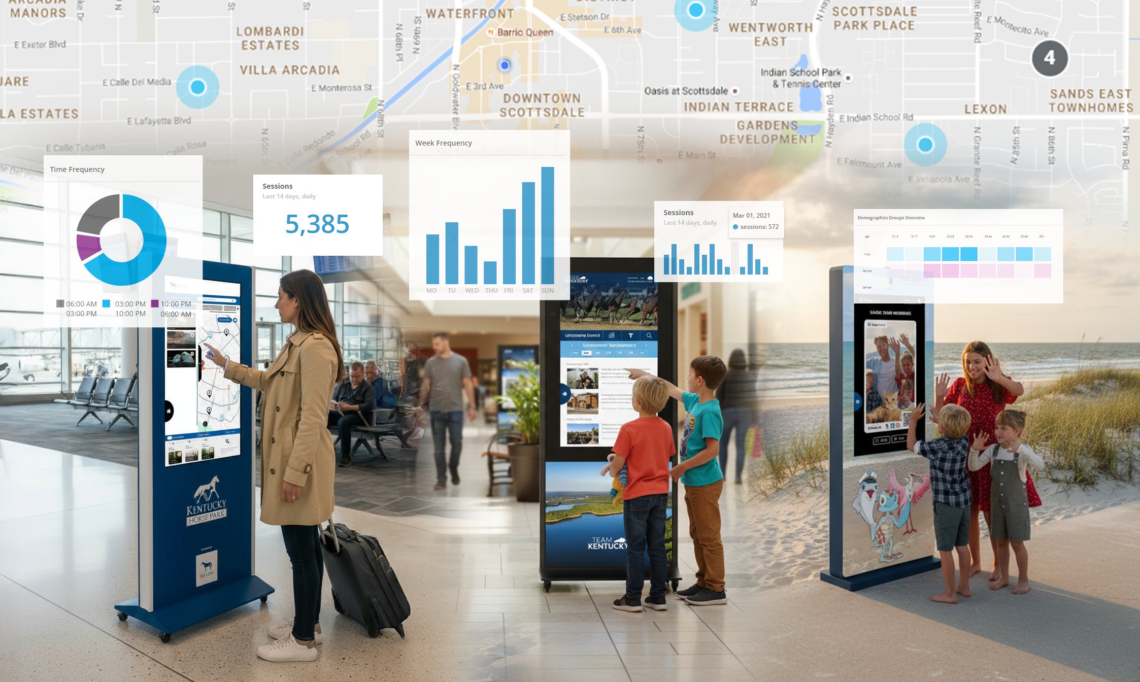 Omni Network analytics overlay — sessions, time frequency, week frequency, and demographics across three live destination kiosks
